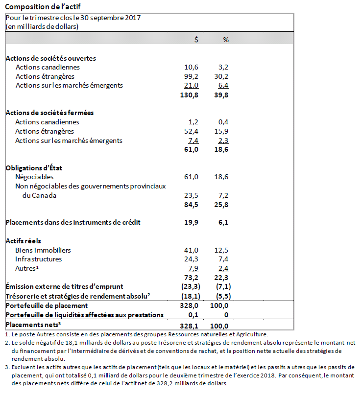 q2 asset mix 2fr