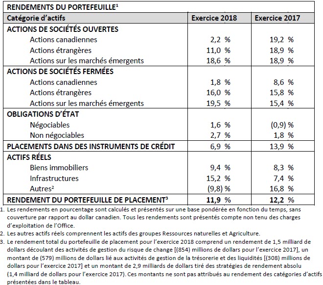 Portfolio Returns FR