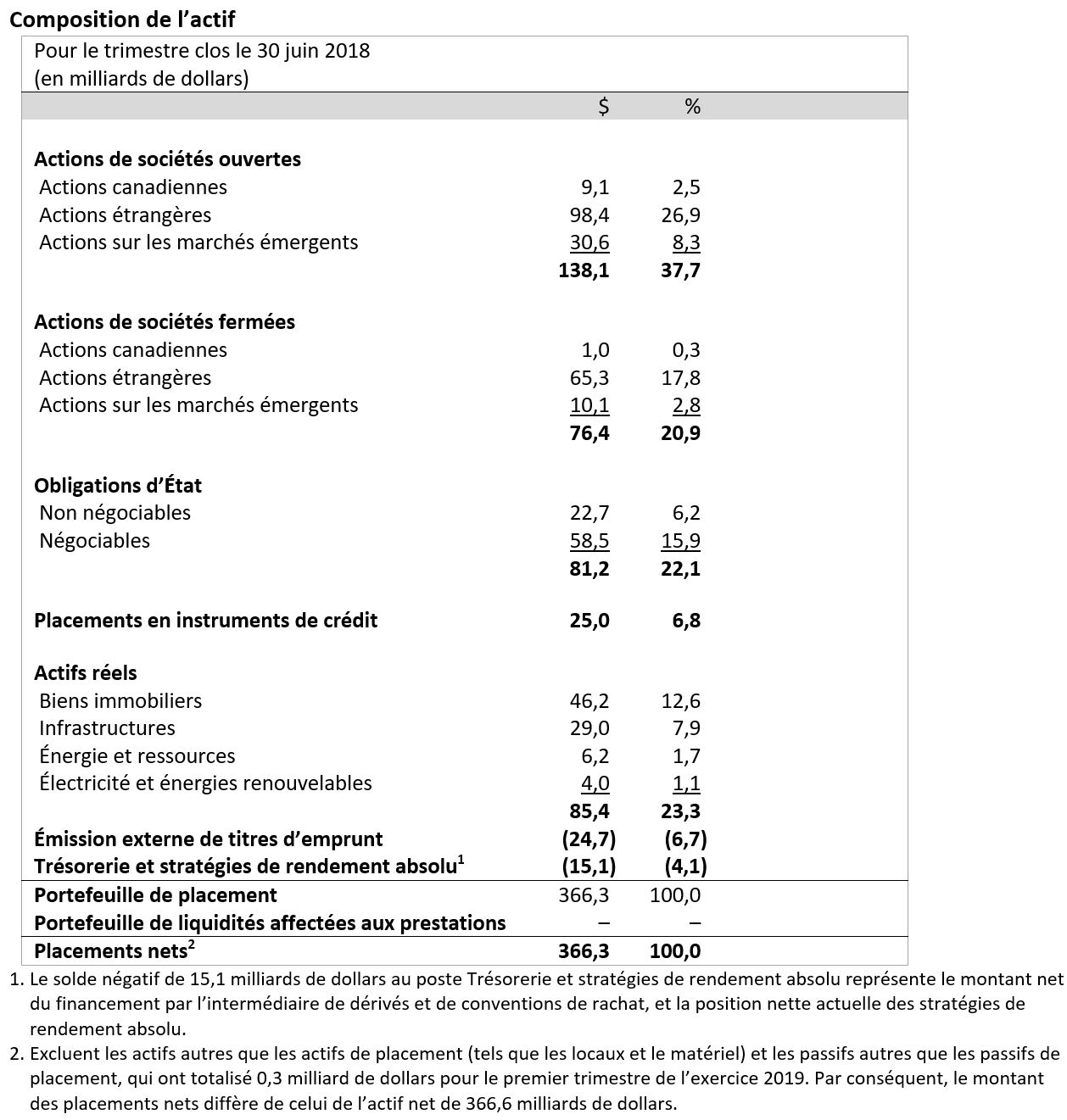 Asset Mix FR