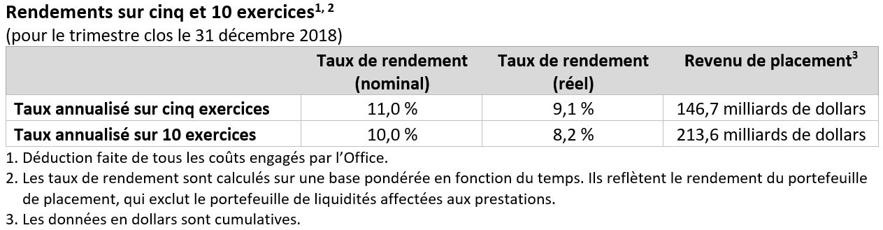 5-10-Return-Q3F19-FR