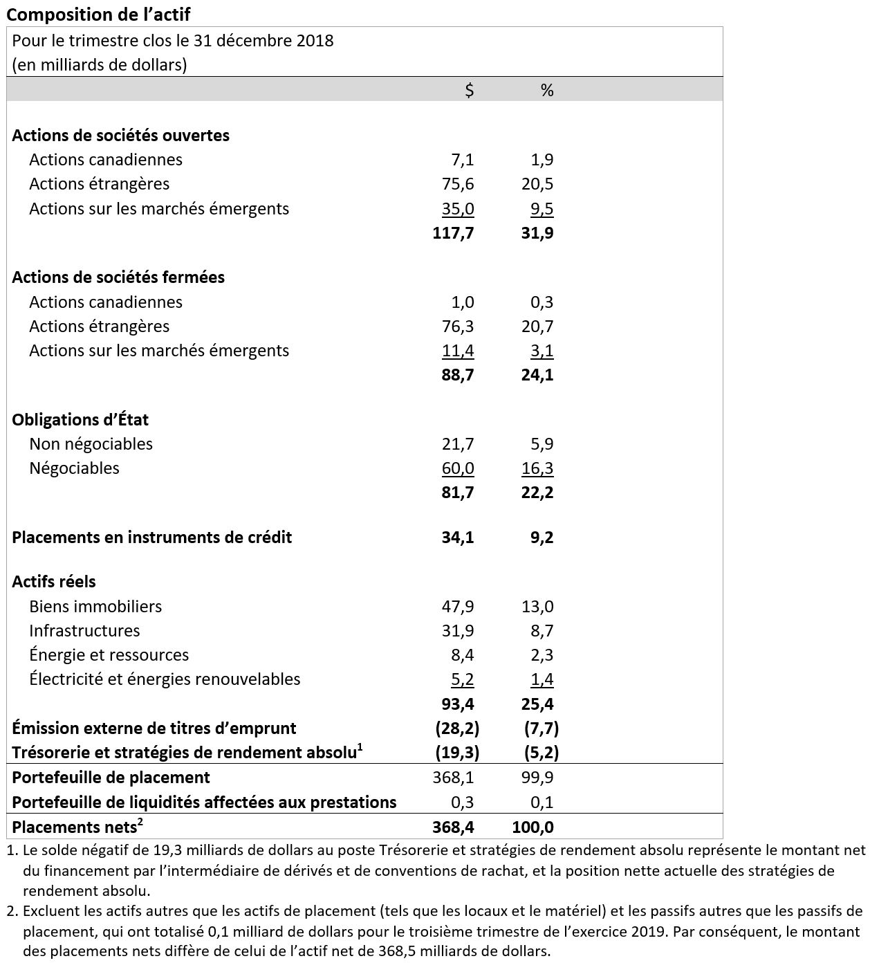 Asset Mix FR Q3F19