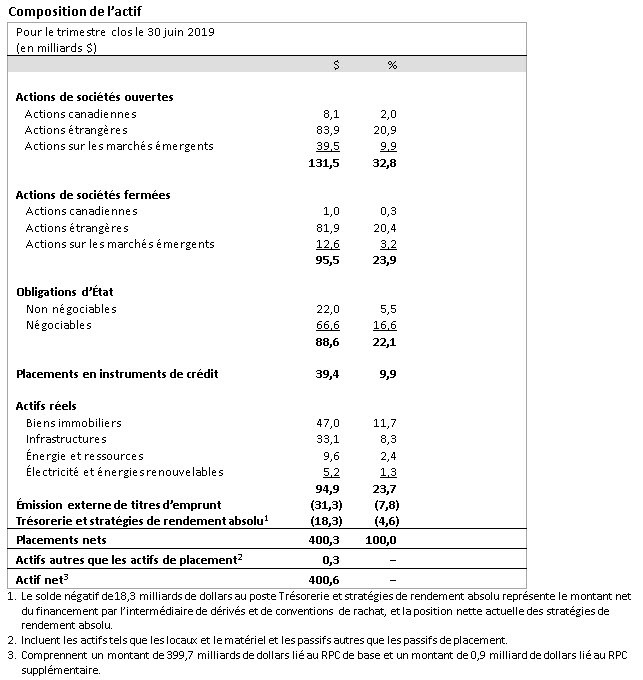 Asset mix table FR